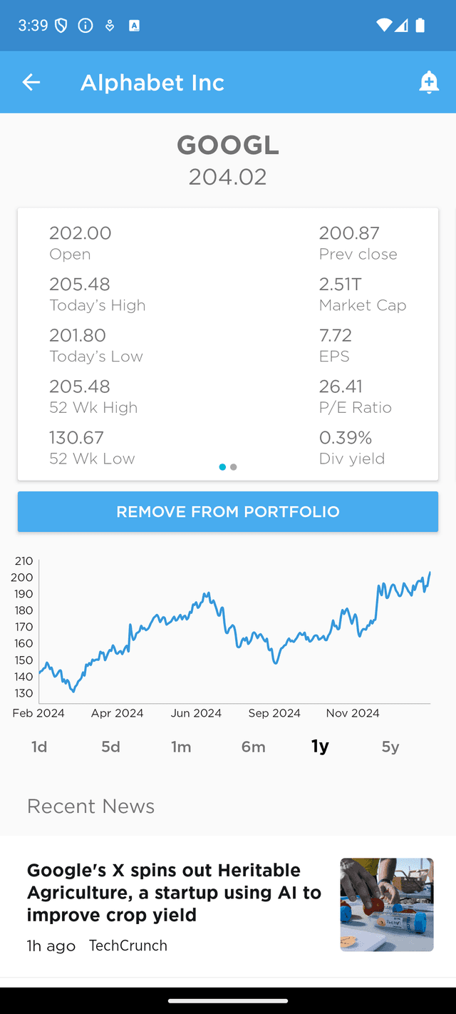 Uplift charts view